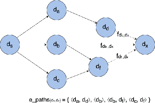 Figure 4 for A Novel IoT Trust Model Leveraging Fully Distributed Behavioral Fingerprinting and Secure Delegation