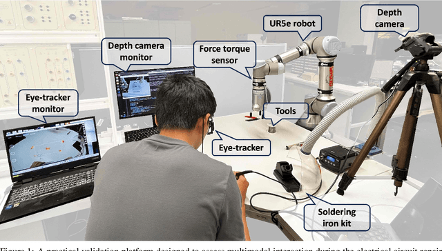 Figure 1 for Dynamic Hand Gesture-Featured Human Motor Adaptation in Tool Delivery using Voice Recognition