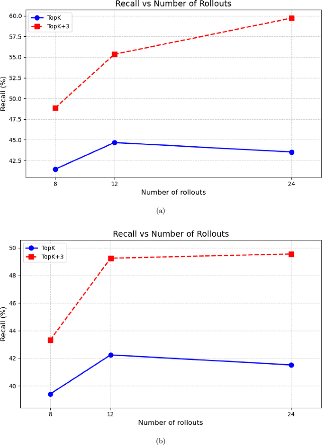 Figure 4 for DrugMCTS: a drug repurposing framework combining multi-agent, RAG and Monte Carlo Tree Search