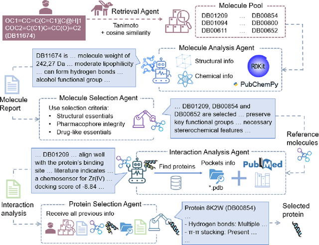 Figure 1 for DrugMCTS: a drug repurposing framework combining multi-agent, RAG and Monte Carlo Tree Search