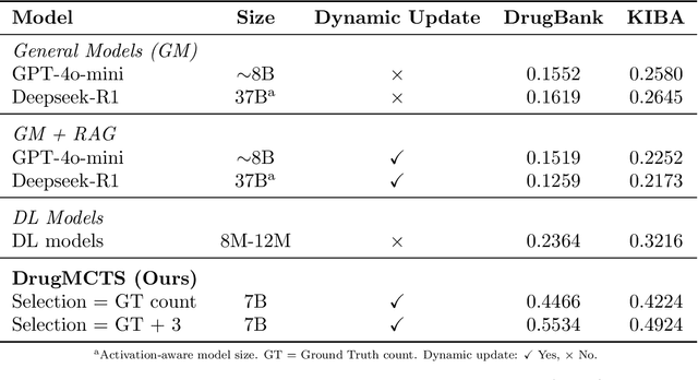 Figure 2 for DrugMCTS: a drug repurposing framework combining multi-agent, RAG and Monte Carlo Tree Search