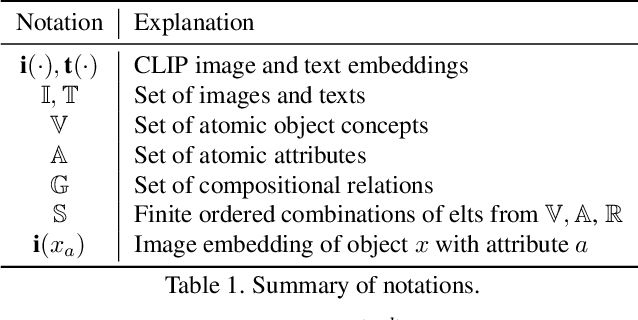 Figure 2 for Is CLIP ideal? No. Can we fix it? Yes!