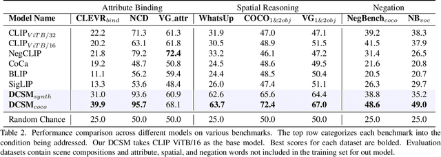 Figure 4 for Is CLIP ideal? No. Can we fix it? Yes!