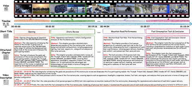 Figure 1 for ARC-Chapter: Structuring Hour-Long Videos into Navigable Chapters and Hierarchical Summaries
