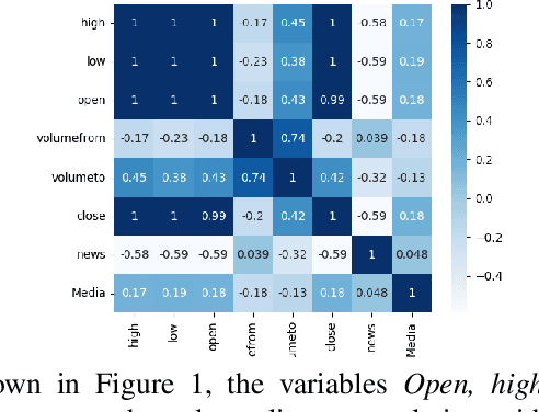 Figure 1 for DAM: A Universal Dual Attention Mechanism for Multimodal Timeseries Cryptocurrency Trend Forecasting