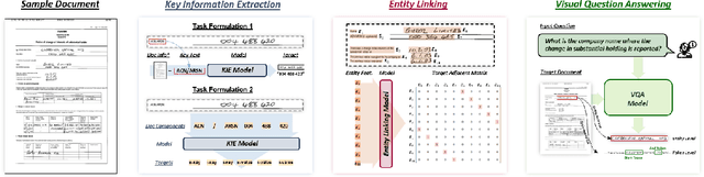 Figure 1 for Deep Learning based Visually Rich Document Content Understanding: A Survey