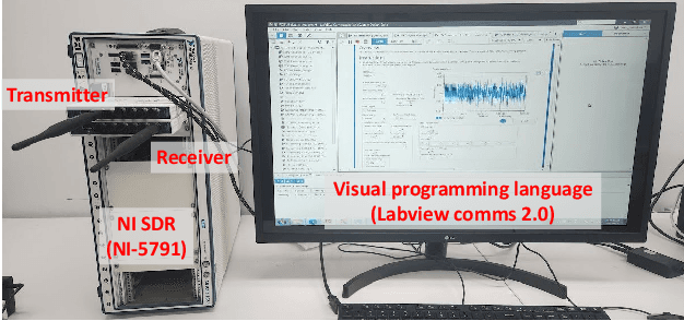 Figure 4 for On the Learning of Digital Self-Interference Cancellation in Full-Duplex Radios