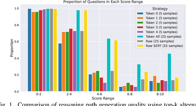 Figure 1 for Self-Enhanced Reasoning Training: Activating Latent Reasoning in Small Models for Enhanced Reasoning Distillation
