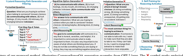 Figure 2 for Self-Enhanced Reasoning Training: Activating Latent Reasoning in Small Models for Enhanced Reasoning Distillation