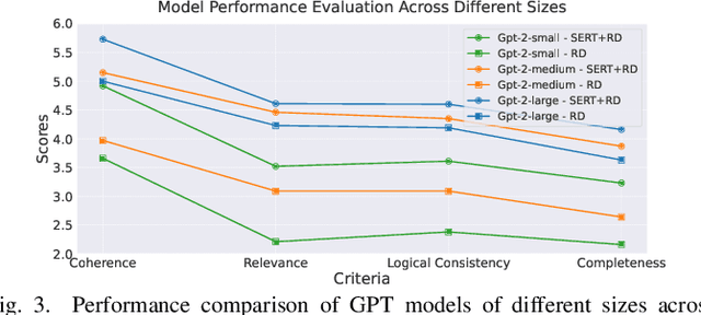Figure 3 for Self-Enhanced Reasoning Training: Activating Latent Reasoning in Small Models for Enhanced Reasoning Distillation