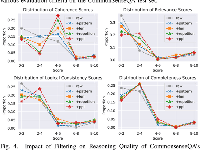 Figure 4 for Self-Enhanced Reasoning Training: Activating Latent Reasoning in Small Models for Enhanced Reasoning Distillation