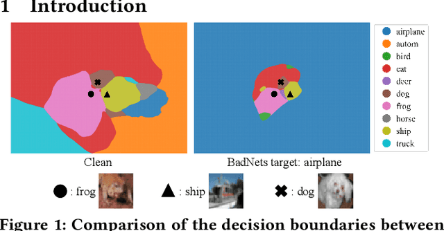 Figure 1 for Model X-ray:Detect Backdoored Models via Decision Boundary