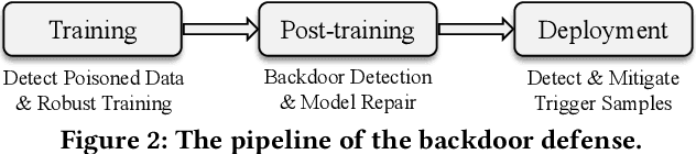 Figure 3 for Model X-ray:Detect Backdoored Models via Decision Boundary