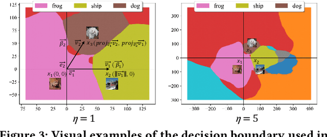 Figure 4 for Model X-ray:Detect Backdoored Models via Decision Boundary