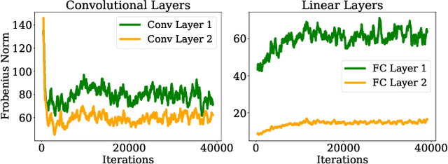 Figure 2 for NysAct: A Scalable Preconditioned Gradient Descent using Nystrom Approximation