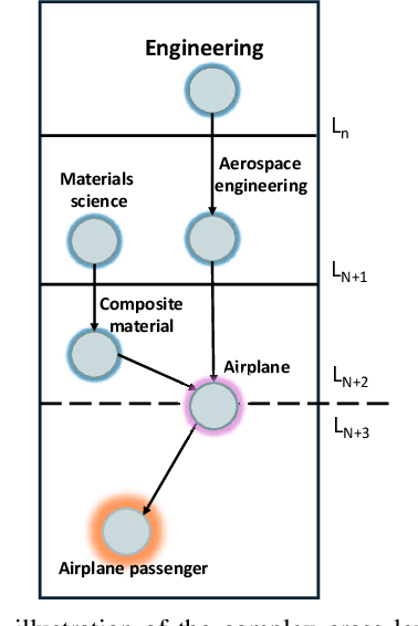 Figure 3 for Hierarchical Multi-Label Generation with Probabilistic Level-Constraint