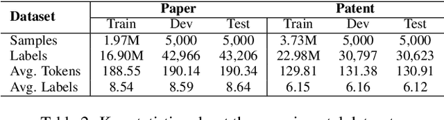 Figure 4 for Hierarchical Multi-Label Generation with Probabilistic Level-Constraint