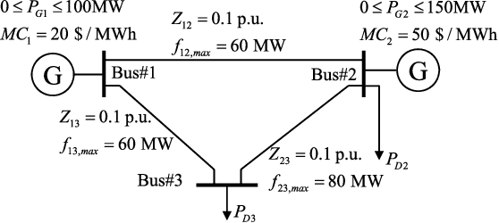 Figure 1 for Unsupervised Congestion Status Identification Using LMP Data
