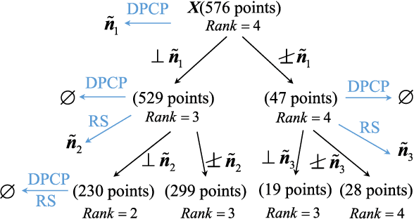 Figure 2 for Unsupervised Congestion Status Identification Using LMP Data