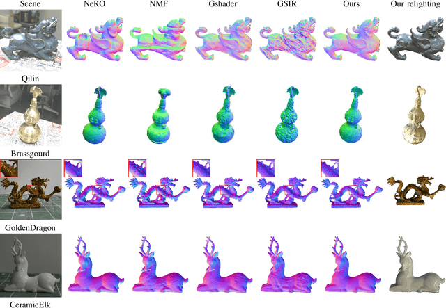 Figure 3 for GlossyGS: Inverse Rendering of Glossy Objects with 3D Gaussian Splatting
