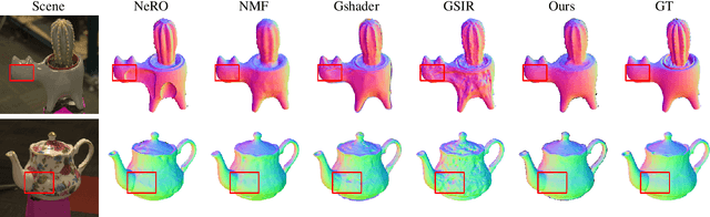 Figure 4 for GlossyGS: Inverse Rendering of Glossy Objects with 3D Gaussian Splatting
