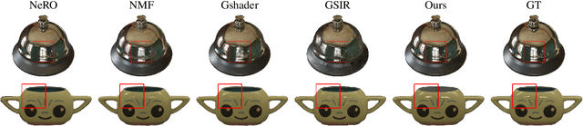 Figure 2 for GlossyGS: Inverse Rendering of Glossy Objects with 3D Gaussian Splatting