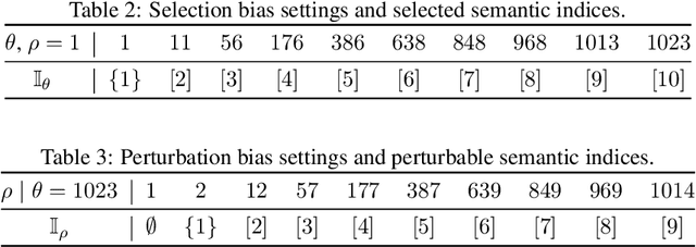 Figure 3 for Negate or Embrace: On How Misalignment Shapes Multimodal Representation Learning