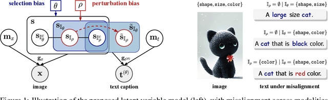Figure 1 for Negate or Embrace: On How Misalignment Shapes Multimodal Representation Learning