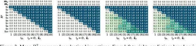 Figure 4 for Negate or Embrace: On How Misalignment Shapes Multimodal Representation Learning