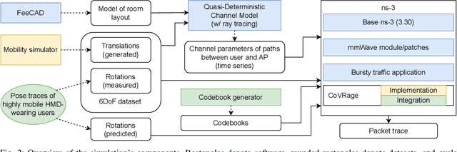 Figure 2 for Multi-Gigabit Interactive Extended Reality over Millimeter-Wave: An End-to-End System Approach