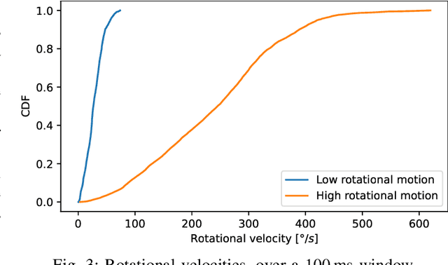 Figure 3 for Multi-Gigabit Interactive Extended Reality over Millimeter-Wave: An End-to-End System Approach