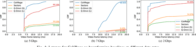 Figure 4 for Multi-Gigabit Interactive Extended Reality over Millimeter-Wave: An End-to-End System Approach