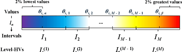 Figure 3 for HD3C: Efficient Medical Data Classification for Embedded Devices