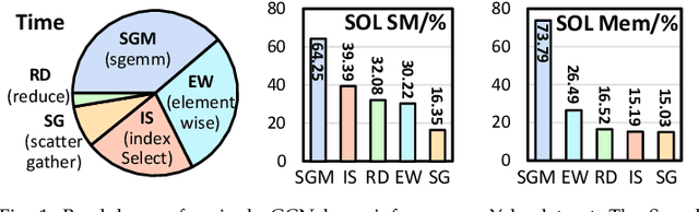 Figure 1 for Architectural Implications of GNN Aggregation Programming Abstractions