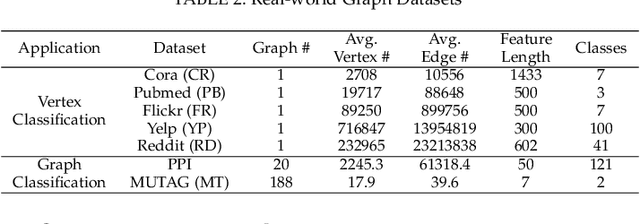 Figure 4 for Architectural Implications of GNN Aggregation Programming Abstractions