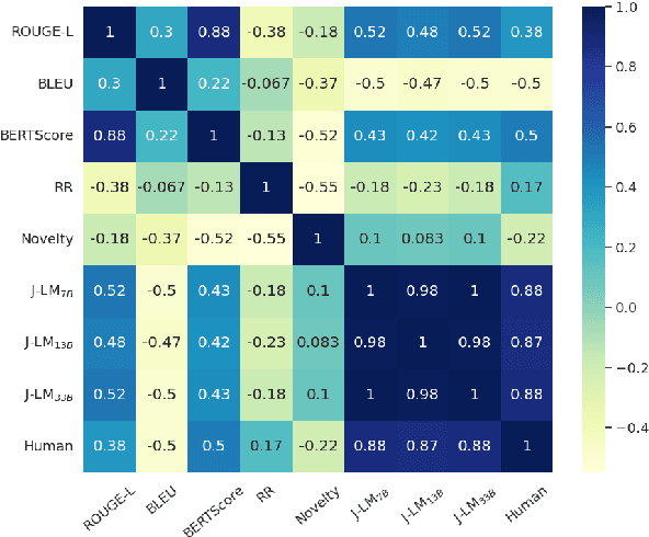 Figure 2 for A LLM-Based Ranking Method for the Evaluation of Automatic Counter-Narrative Generation