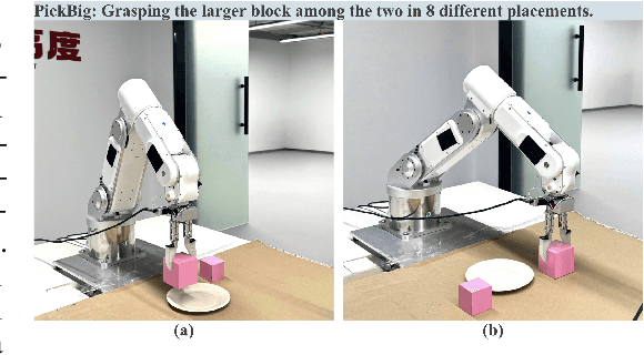 Figure 4 for Spatial RoboGrasp: Generalized Robotic Grasping Control Policy