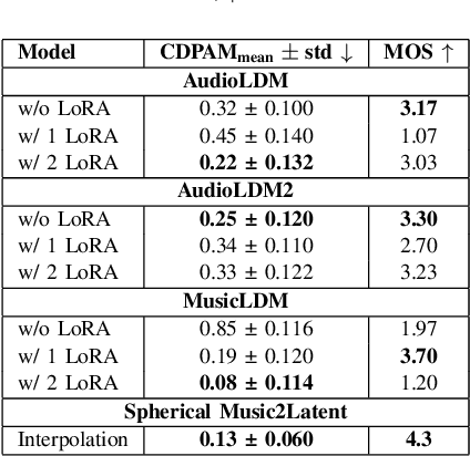 Figure 2 for Guitar Tone Morphing by Diffusion-based Model
