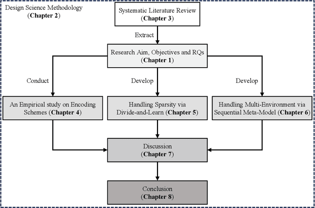 Figure 2 for Pushing the Boundary: Specialising Deep Configuration Performance Learning