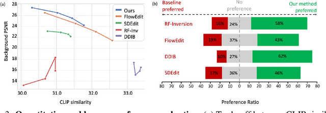 Figure 3 for FlowAlign: Trajectory-Regularized, Inversion-Free Flow-based Image Editing