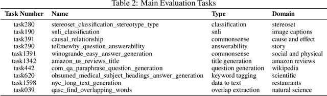 Figure 4 for Compress then Serve: Serving Thousands of LoRA Adapters with Little Overhead
