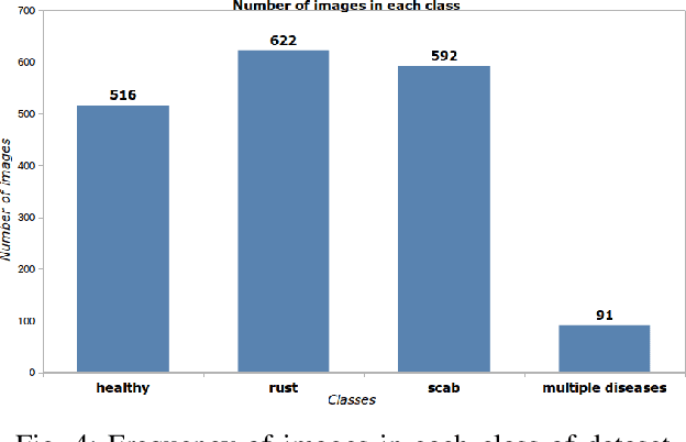Figure 4 for MCFFA-Net: Multi-Contextual Feature Fusion and Attention Guided Network for Apple Foliar Disease Classification