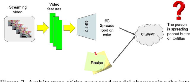 Figure 2 for MISAR: A Multimodal Instructional System with Augmented Reality