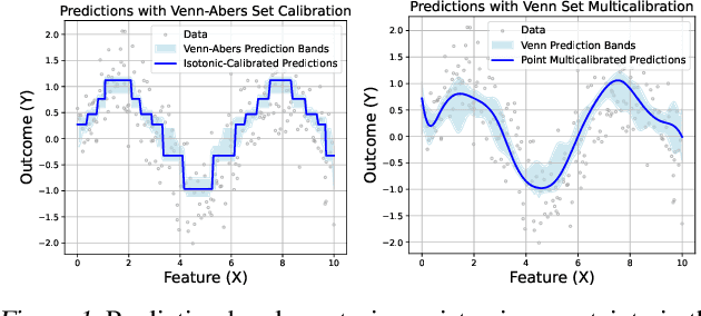 Figure 1 for Generalized Venn and Venn-Abers Calibration with Applications in Conformal Prediction
