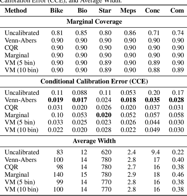 Figure 2 for Generalized Venn and Venn-Abers Calibration with Applications in Conformal Prediction