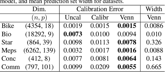 Figure 3 for Generalized Venn and Venn-Abers Calibration with Applications in Conformal Prediction