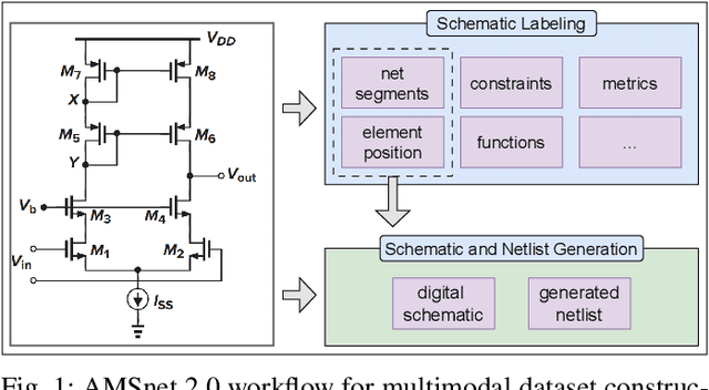 Figure 1 for AMSnet 2.0: A Large AMS Database with AI Segmentation for Net Detection