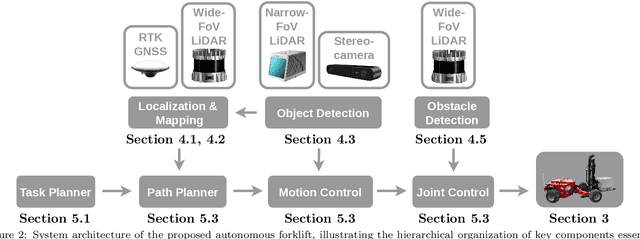 Figure 3 for ADAPT: An Autonomous Forklift for Construction Site Operation