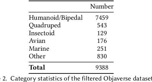 Figure 4 for RigAnything: Template-Free Autoregressive Rigging for Diverse 3D Assets
