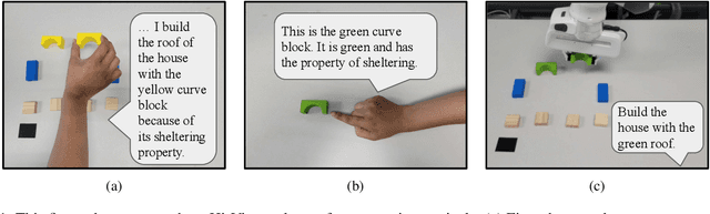 Figure 1 for Interactive Visual Task Learning for Robots